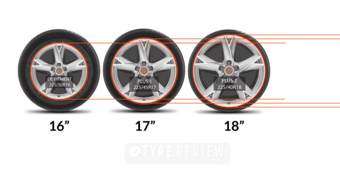 What Size Tire Can I Put On A 20×10 Wheel? - Ho Slot Car Racing