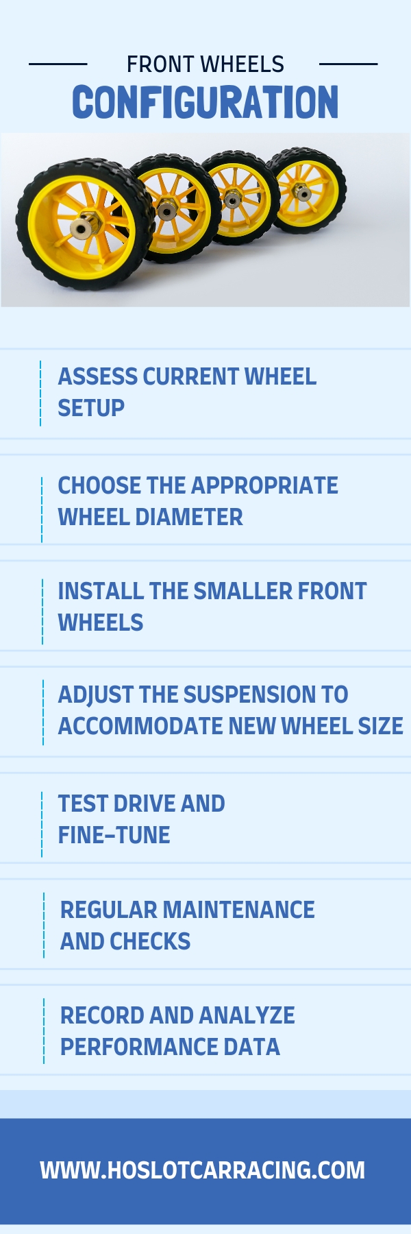 Front Wheels Configuration infographic
